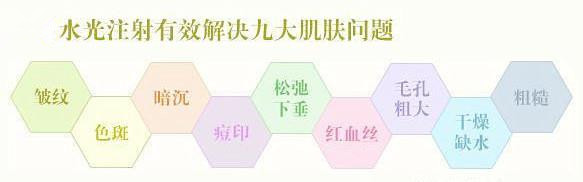 水光针补水保持效果和什么有关