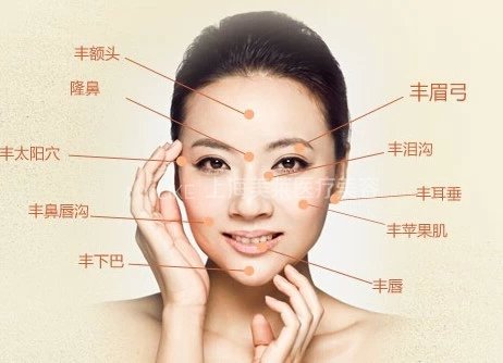 注射玻尿酸：谁说很简单!